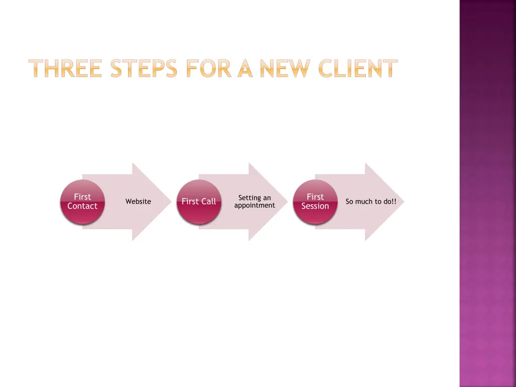 three steps for a new client