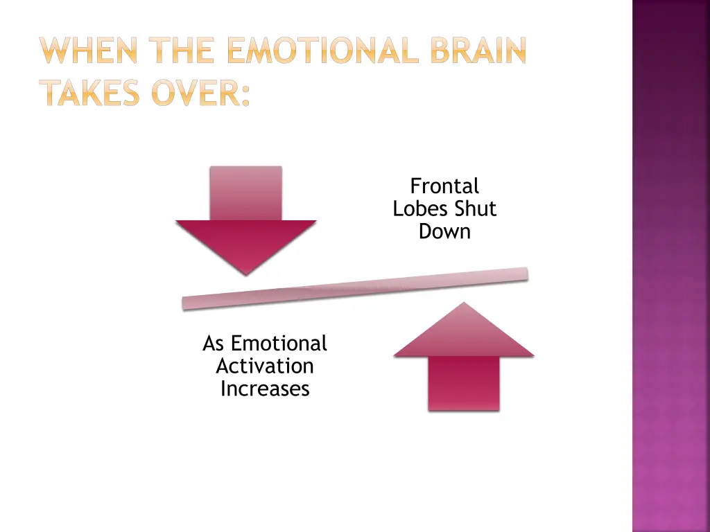 when the emotional brain takes over