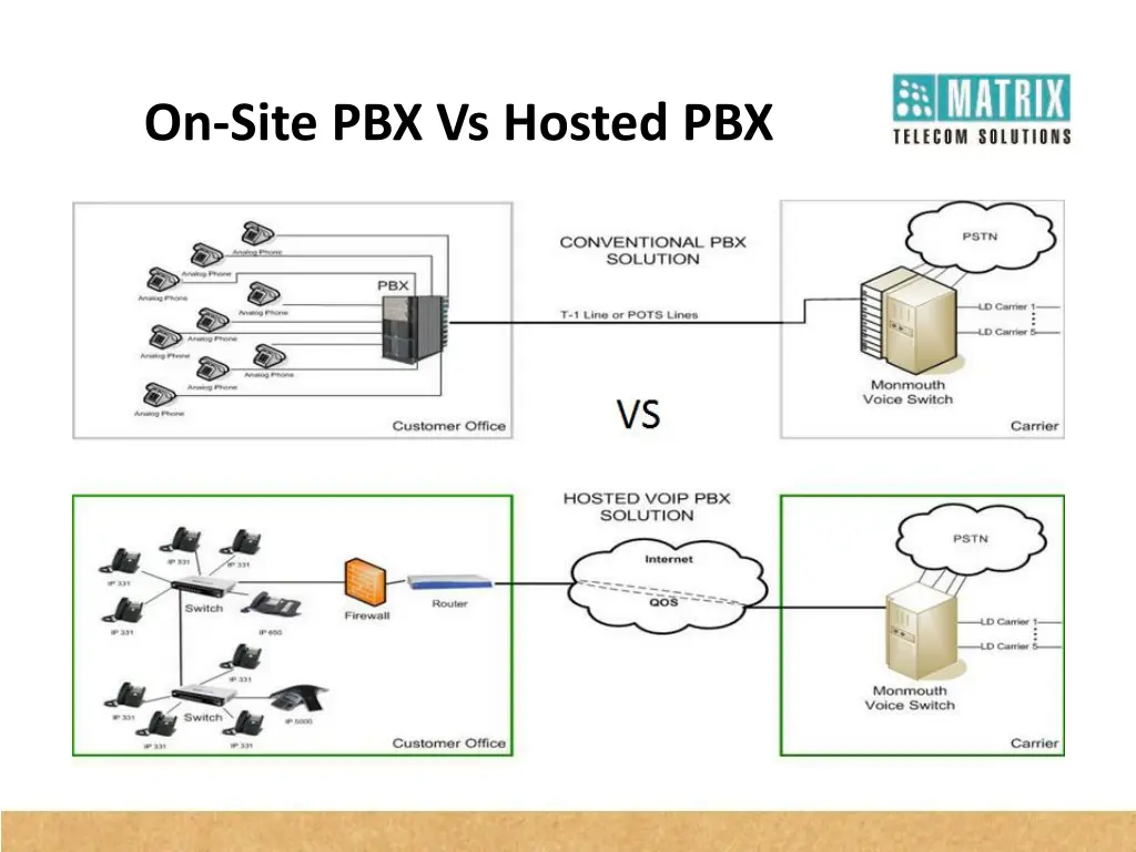 on site pbx vs hosted pbx 1