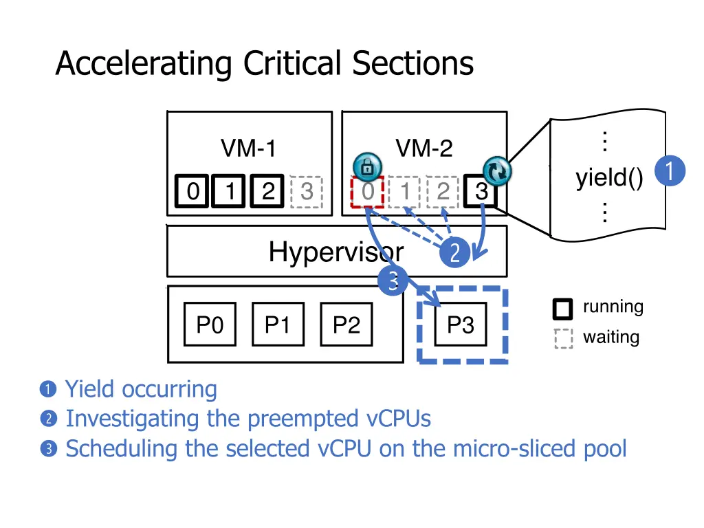 accelerating critical sections