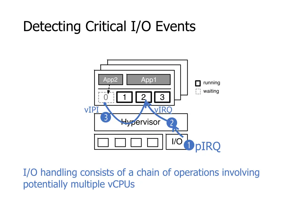 detecting critical i o events