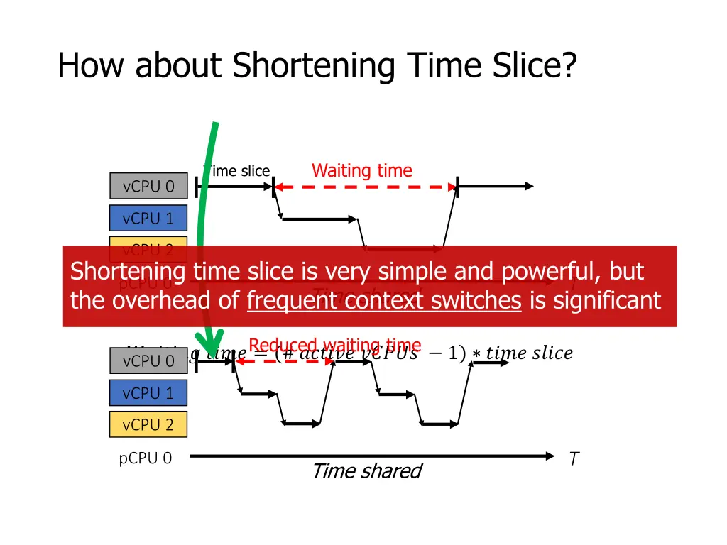 how about shortening time slice