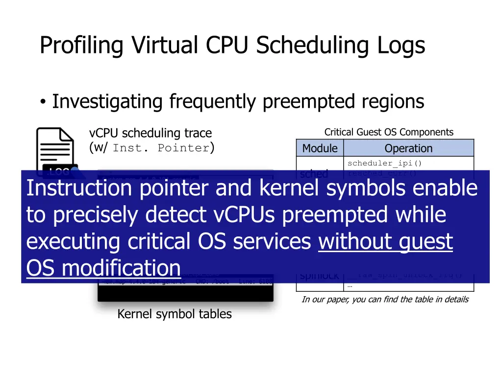 profiling virtual cpu scheduling logs