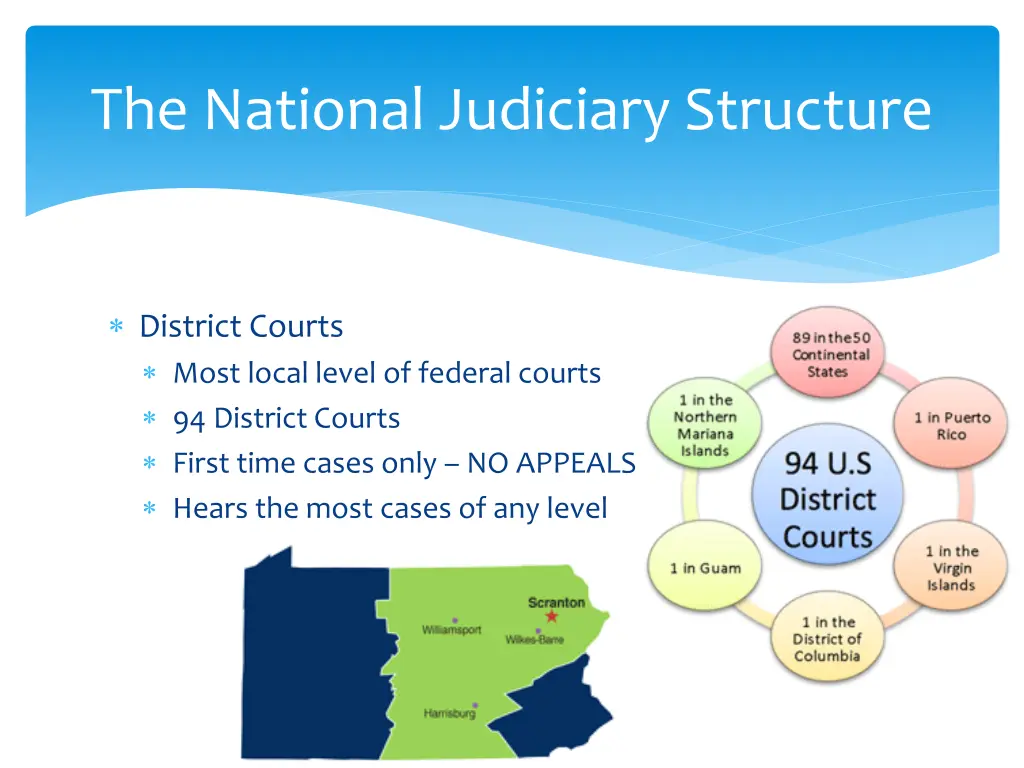 the national judiciary structure 1