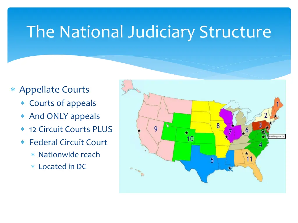 the national judiciary structure 2