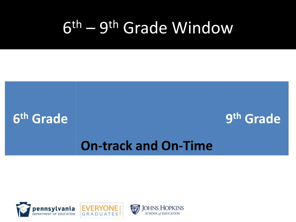 6 th 9 th grade window