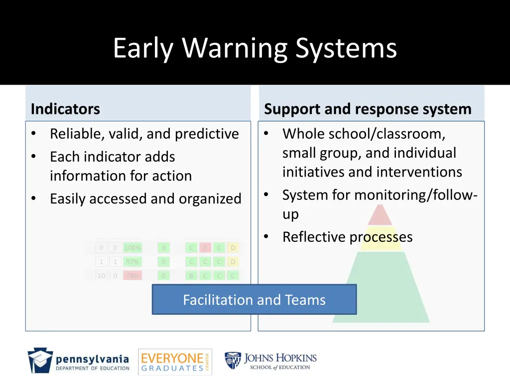 early warning systems