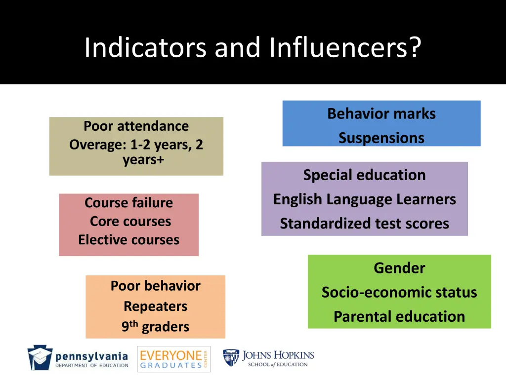 indicators and influencers