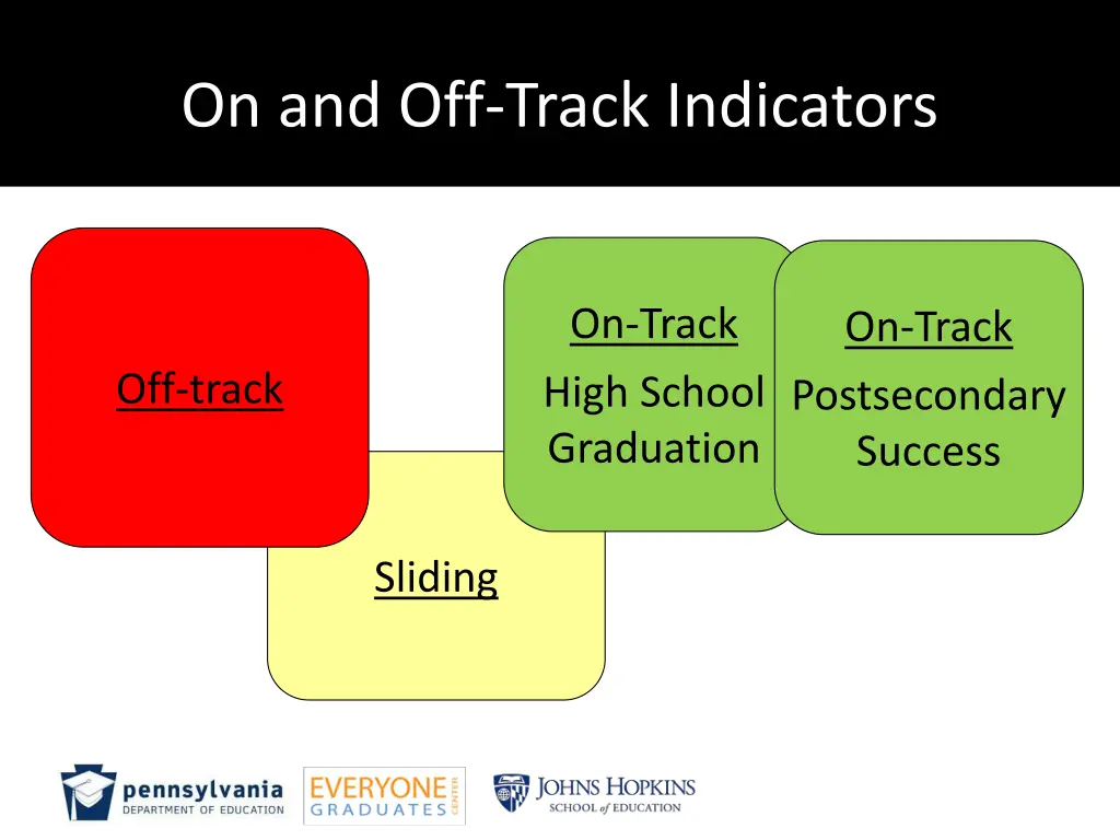 on and off track indicators