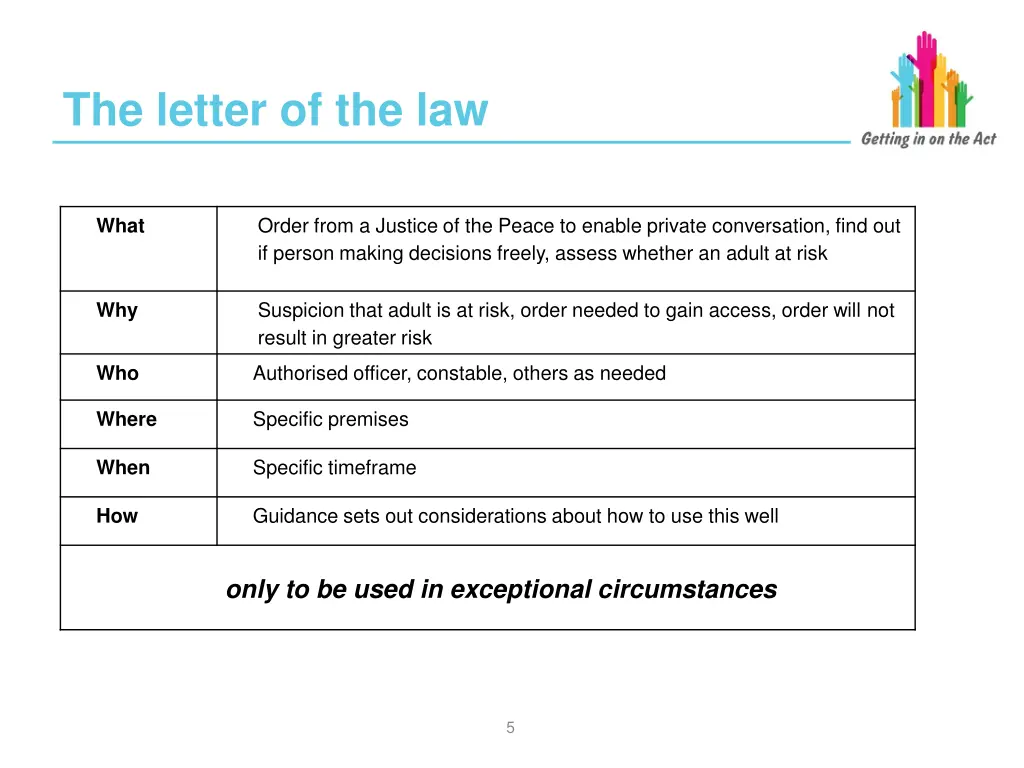the letter of the law