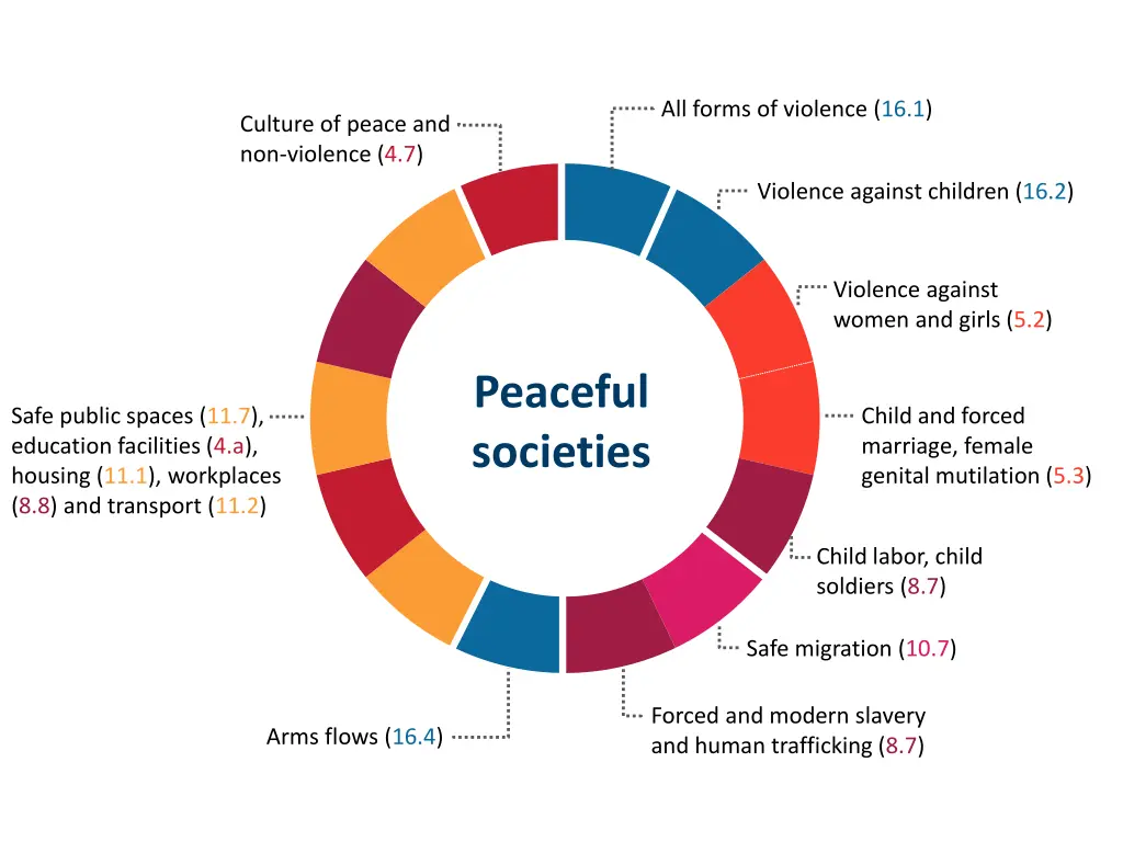 all forms of violence 16 1