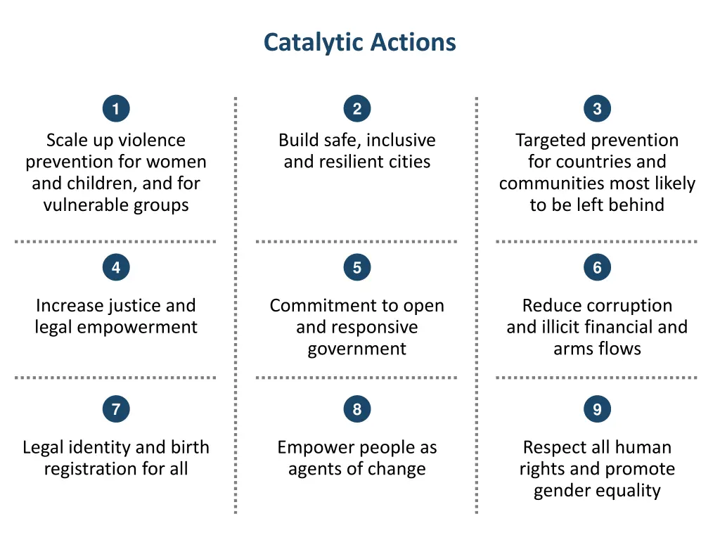 catalytic actions