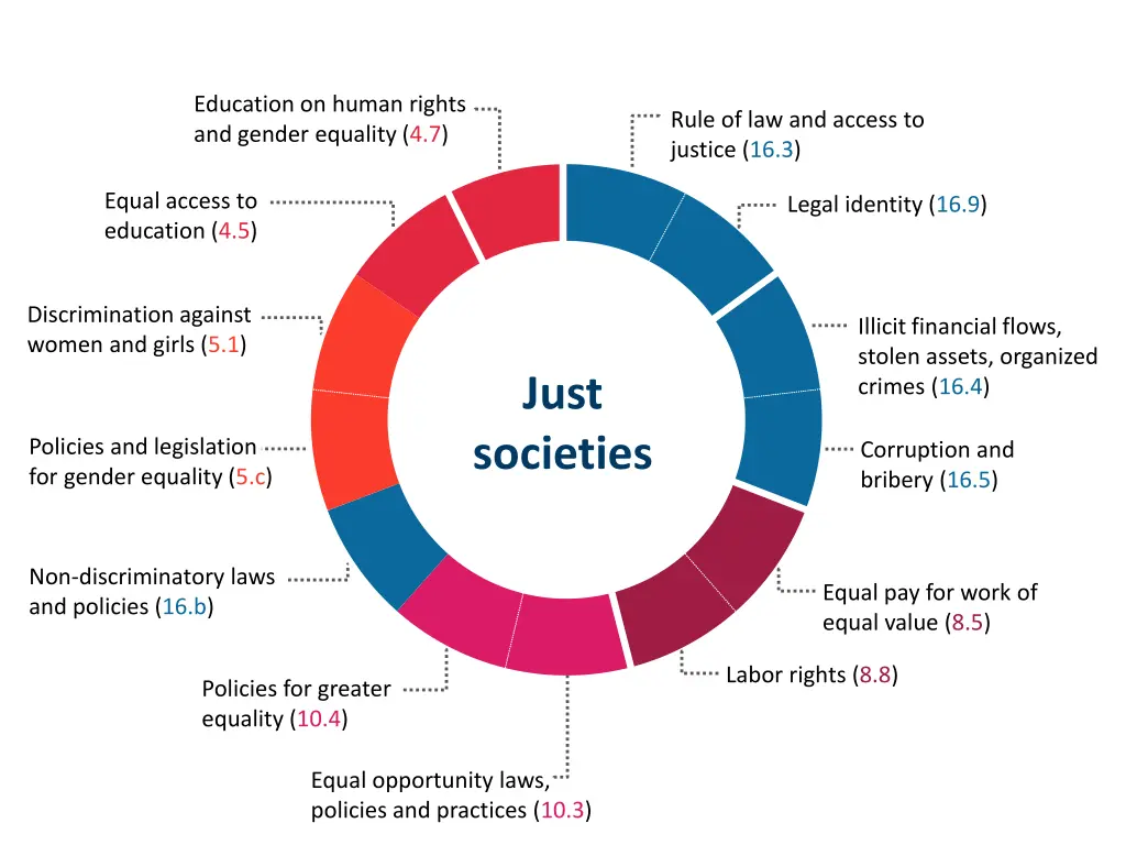 education on human rights and gender equality 4 7