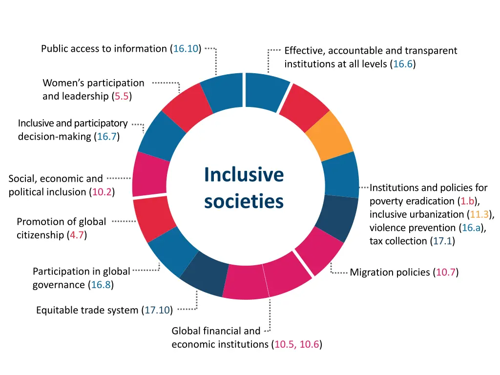 public access to information 16 10