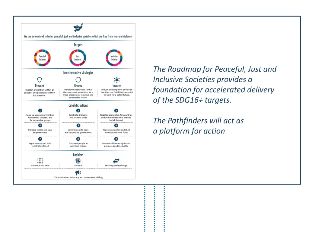 the roadmap for peaceful just and inclusive 1