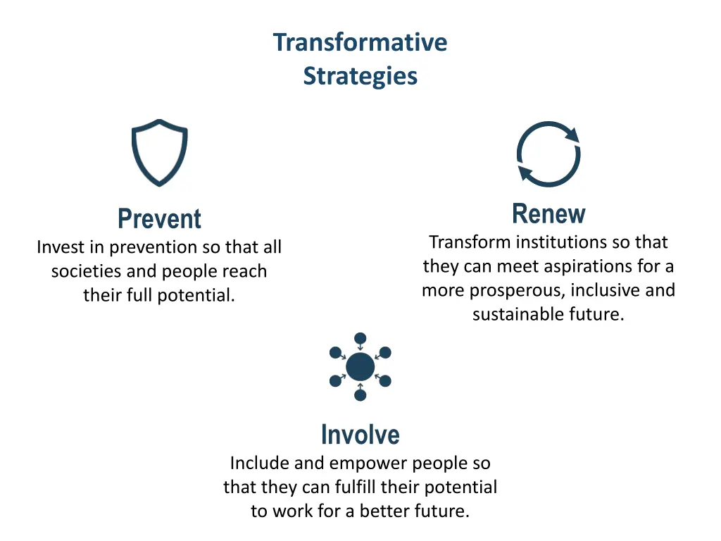 transformative strategies