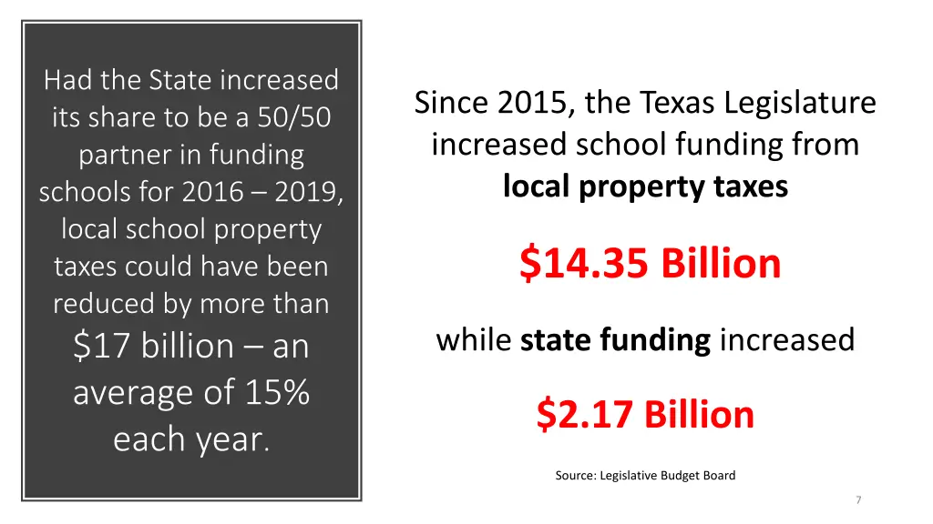 had the state increased its share