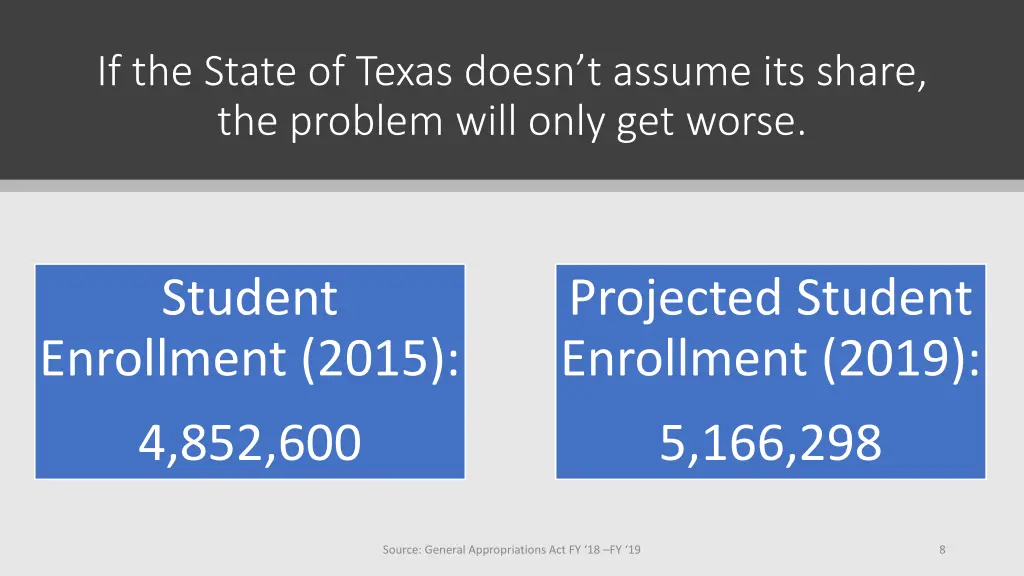 if the state of texas doesn t assume its share