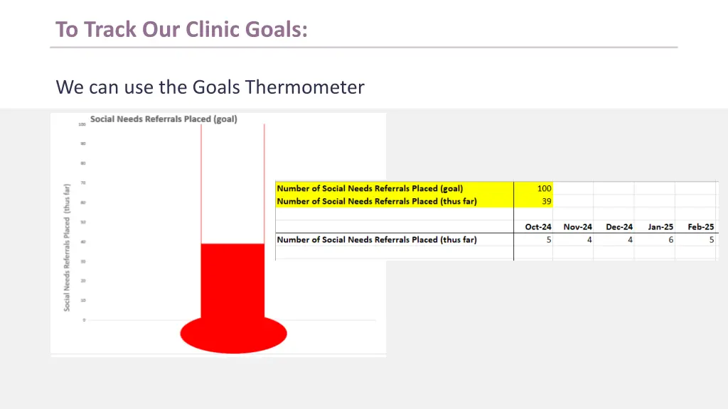 to track our clinic goals