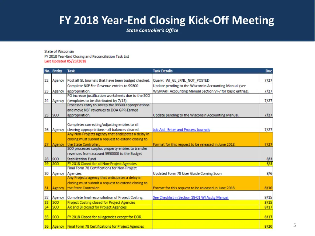 fy 2018 year end closing kick off meeting 4