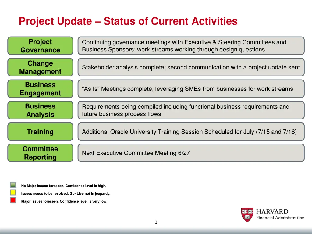 project update status of current activities