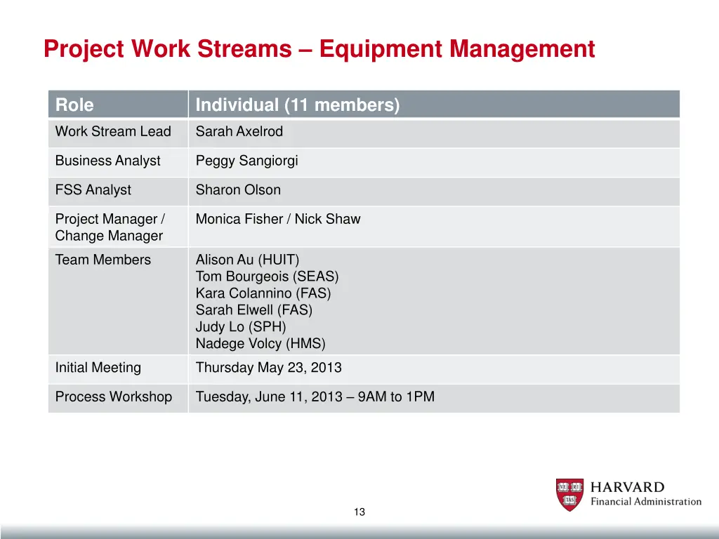 project work streams equipment management