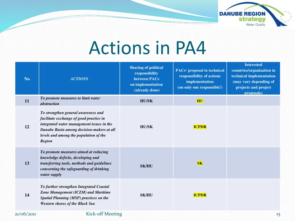 actions in pa4 1