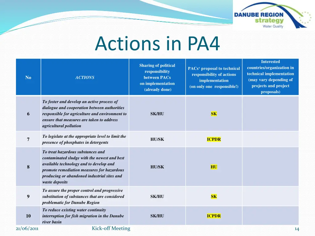 actions in pa4