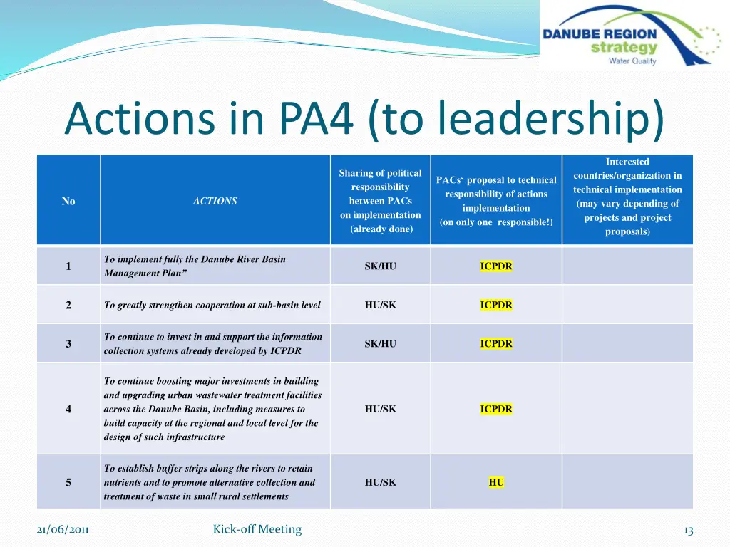 actions in pa4 to leadership