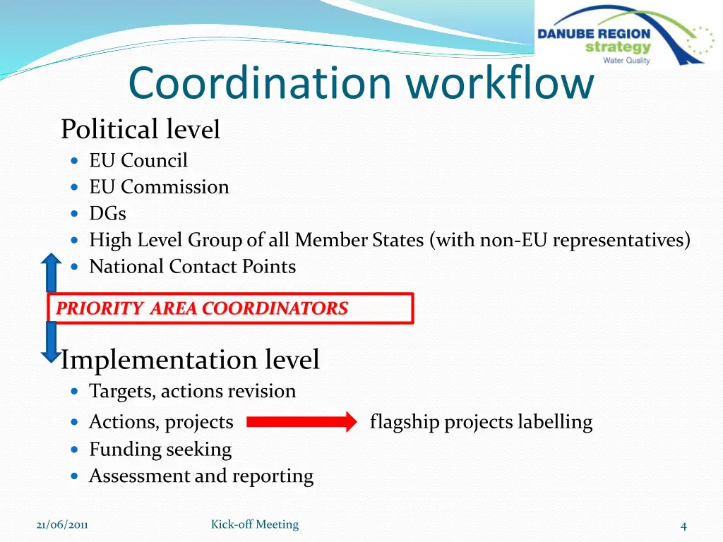 coordination workflow political lev el eu council