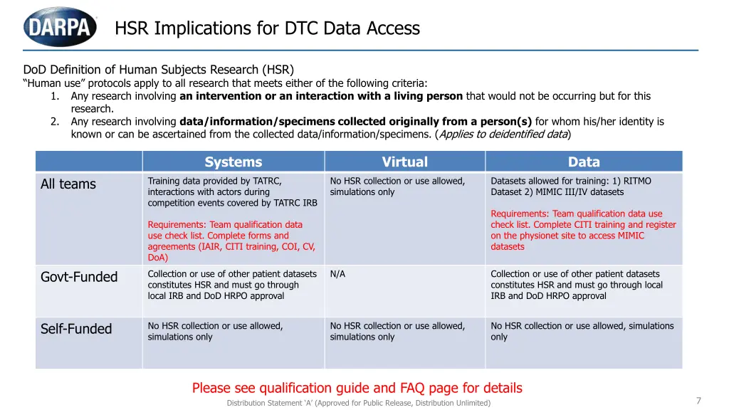 hsr implications for dtc data access