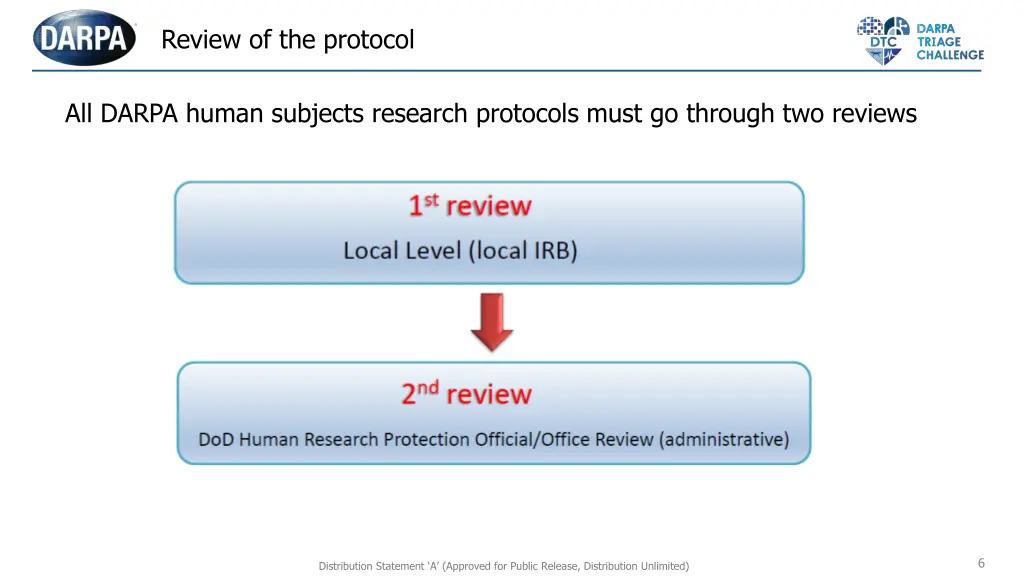 review of the protocol