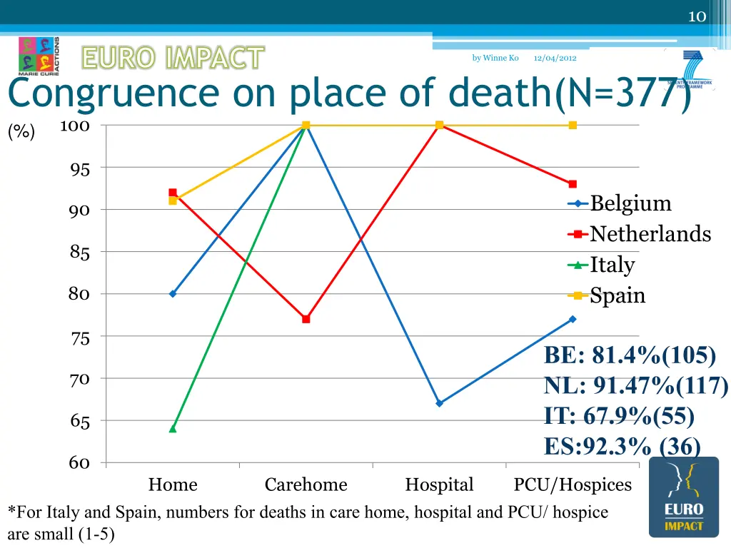 slide10