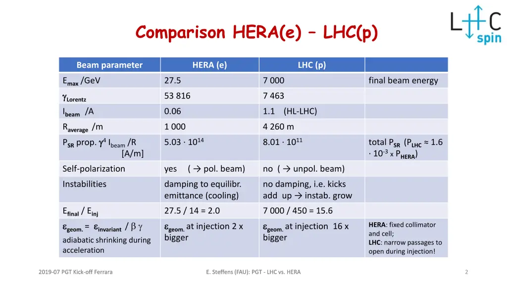 comparison hera e lhc p