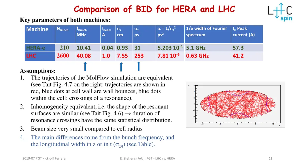 comparison of bid for hera and lhc key parameters