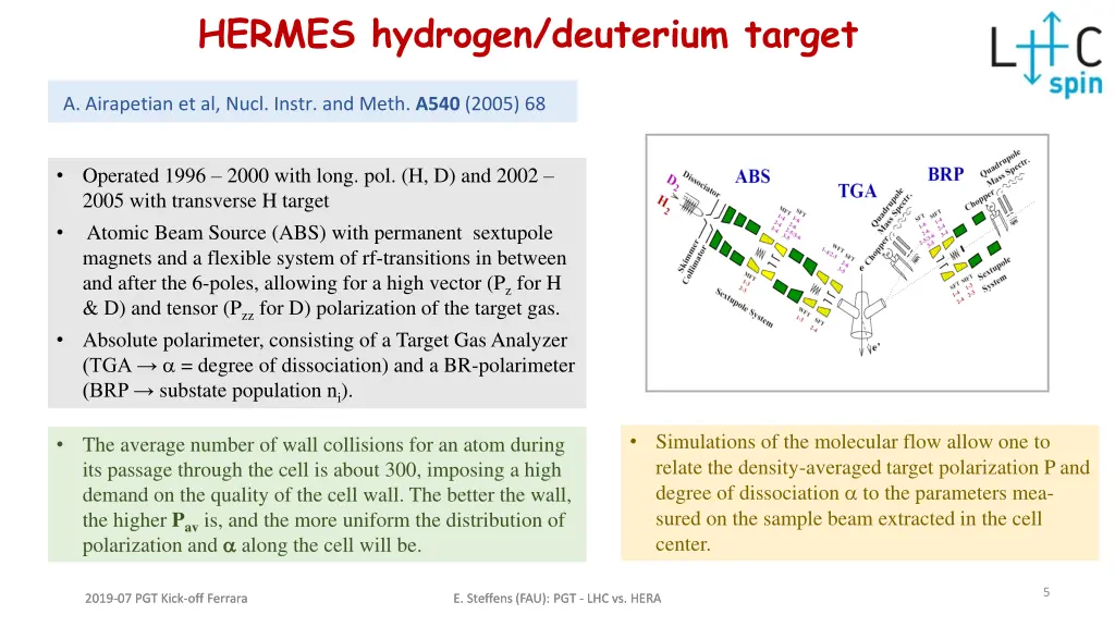 hermes hydrogen deuterium target