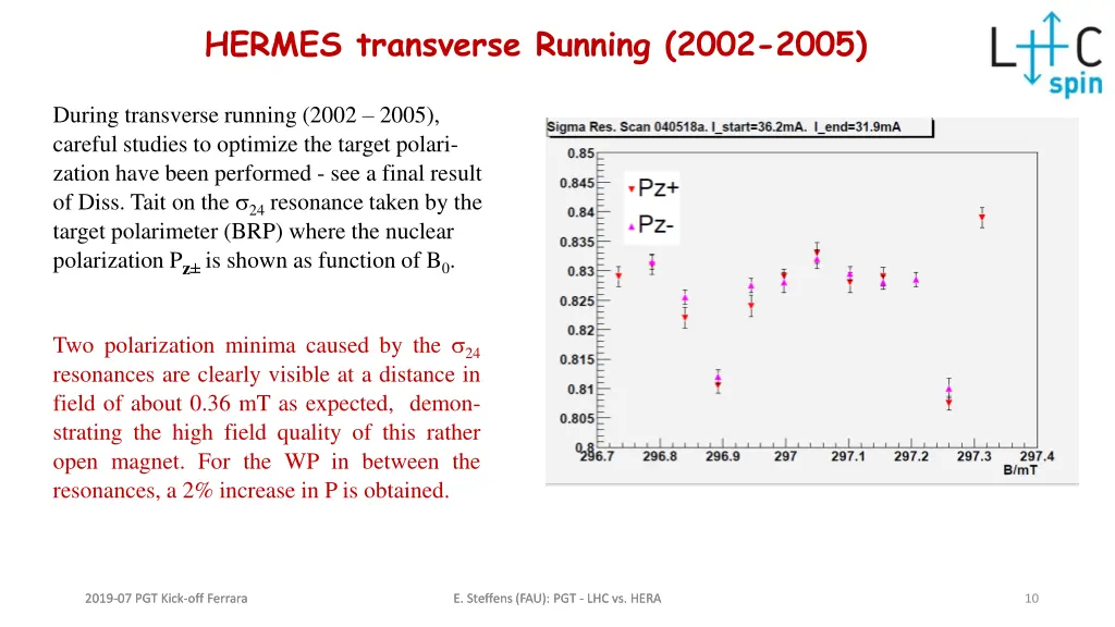 hermes transverse running 2002 2005