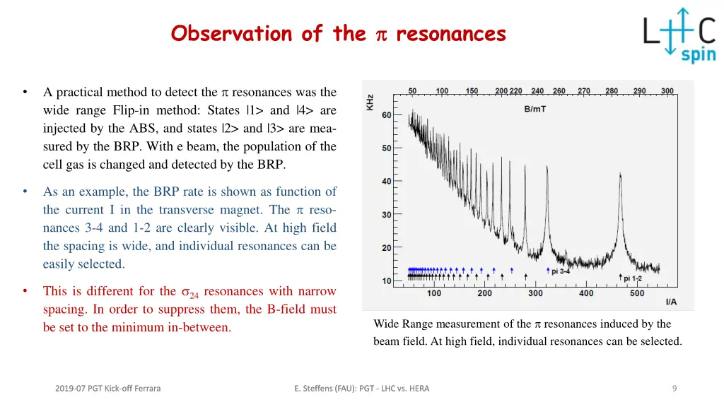 observation of the resonances