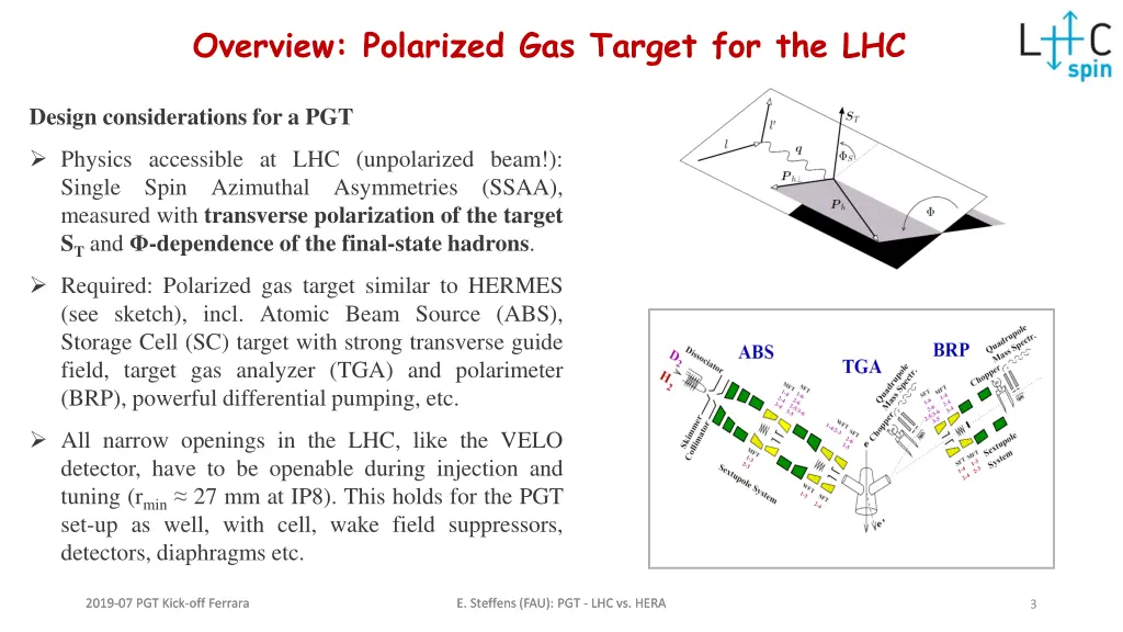 overview polarized gas target for the lhc