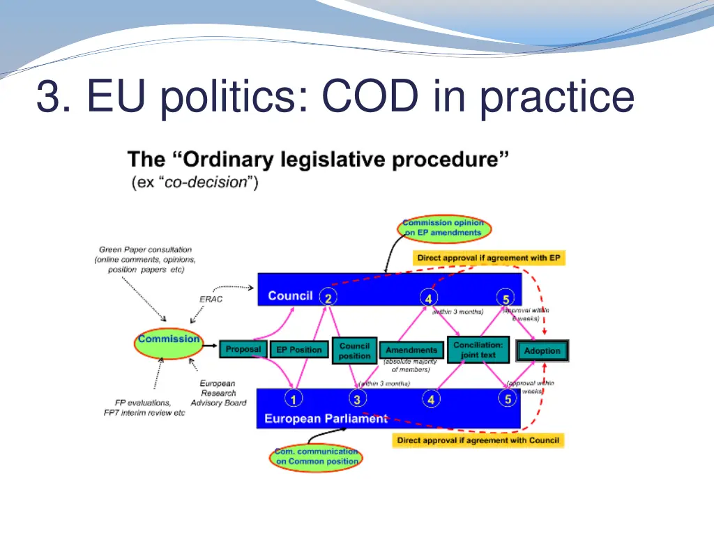 3 eu politics cod in practice