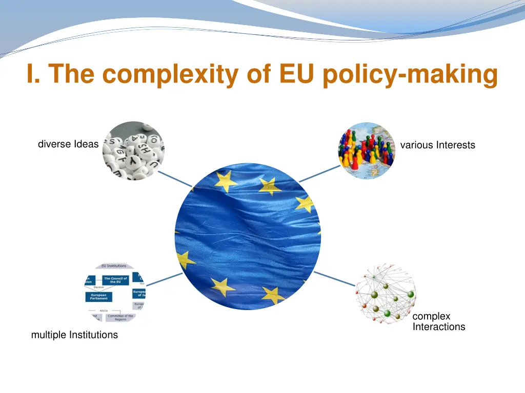 i the complexity of eu policy making