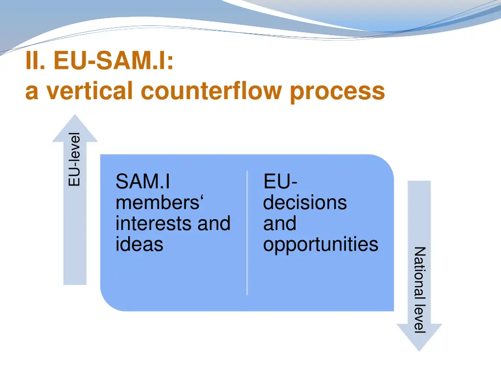 ii eu sam i a vertical counterflow process