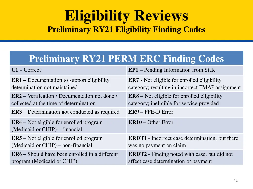 eligibility reviews preliminary ry21 eligibility