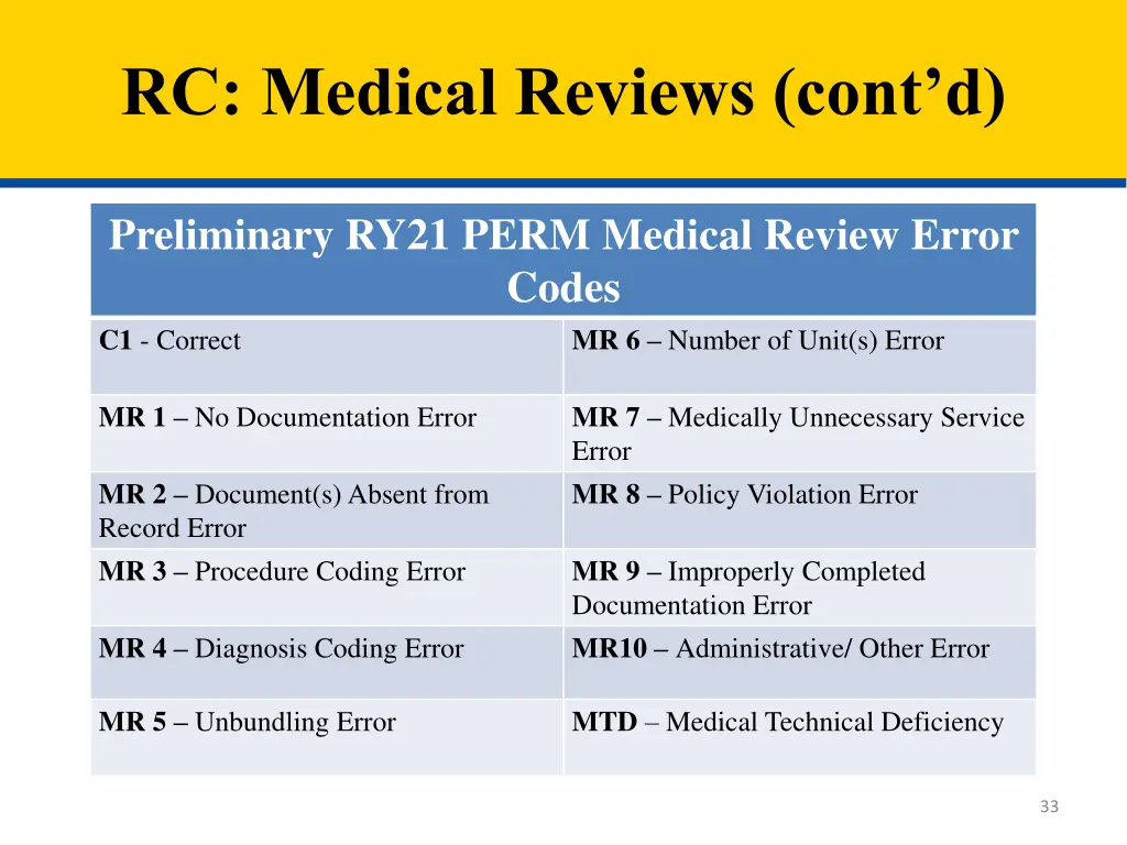 rc medical reviews cont d