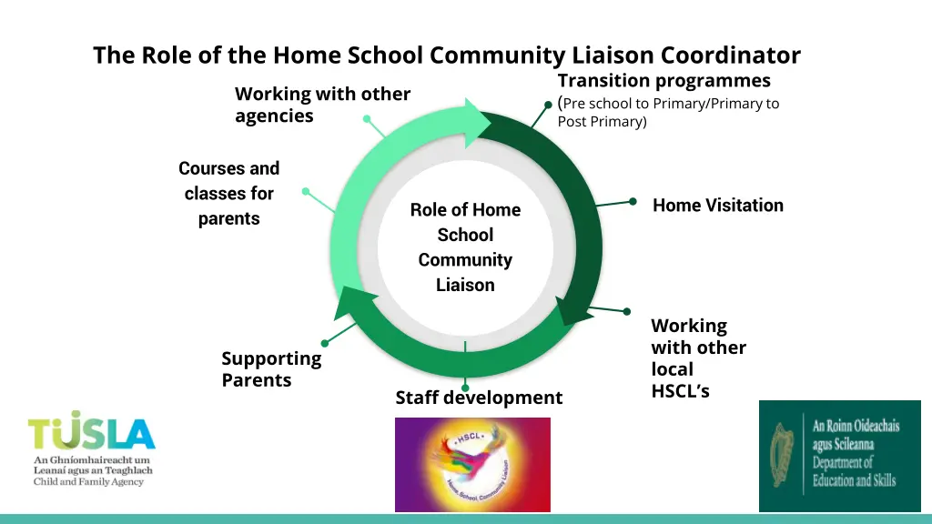 the role of the home school community liaison