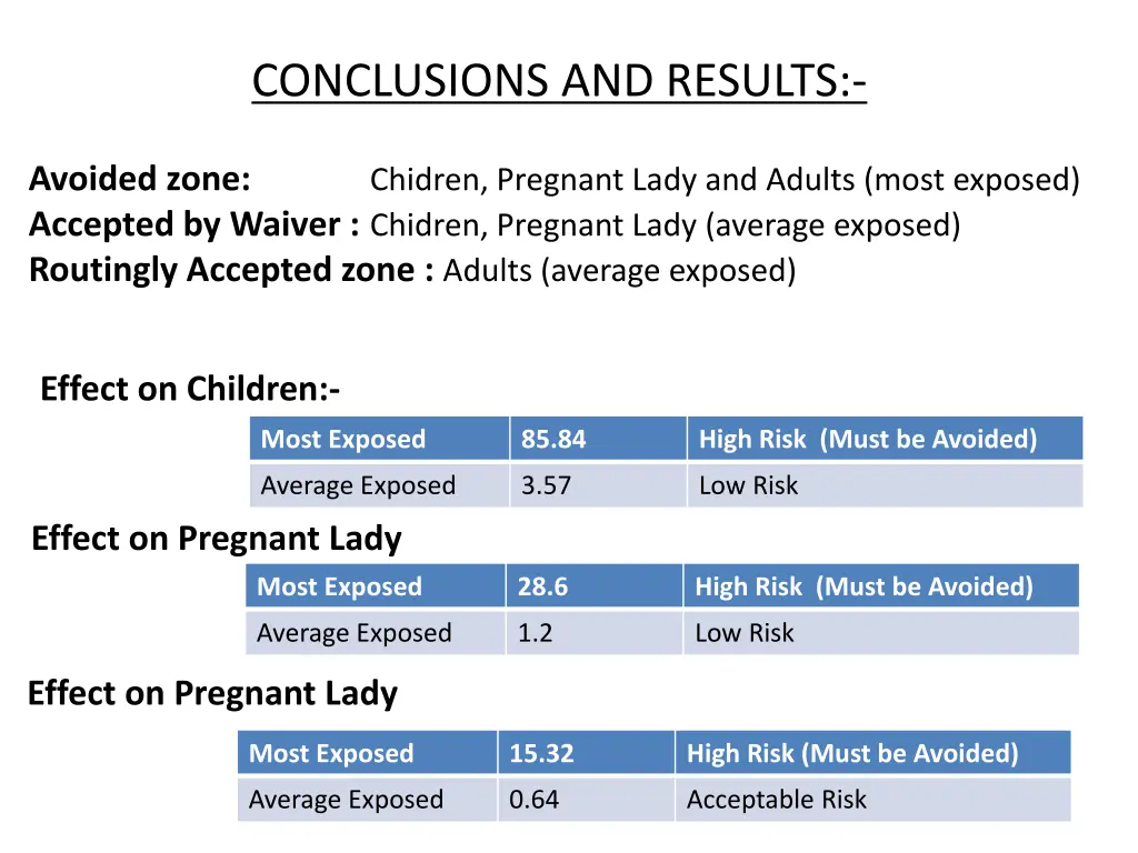 conclusions and results