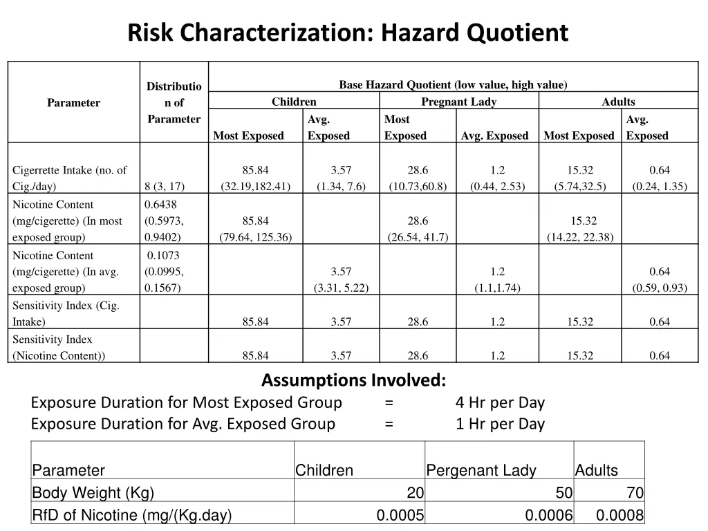 risk characterization hazard quotient