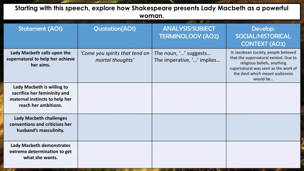 starting with this speech explore how shakespeare