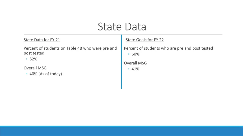 state data