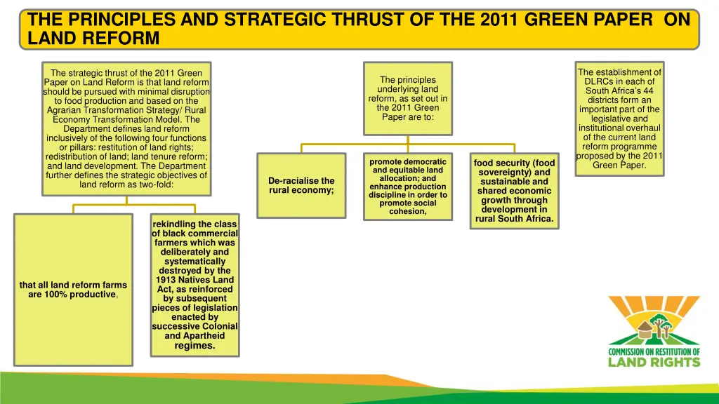 the principles and strategic thrust of the 2011